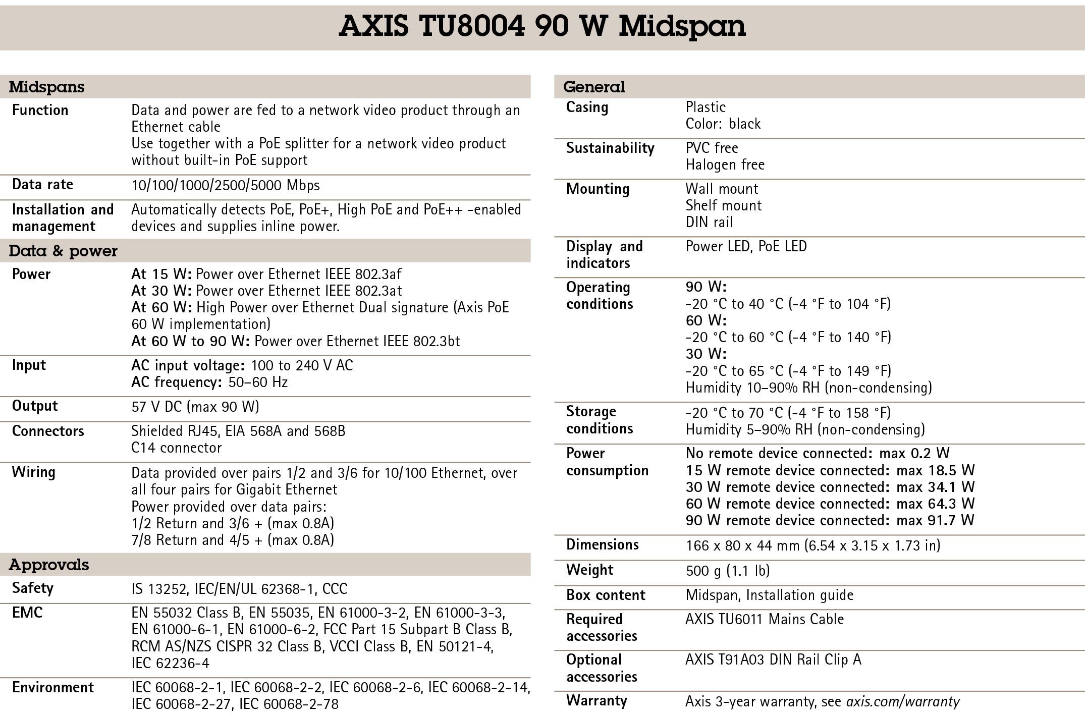 AXIS TU8004 90 W Midspan