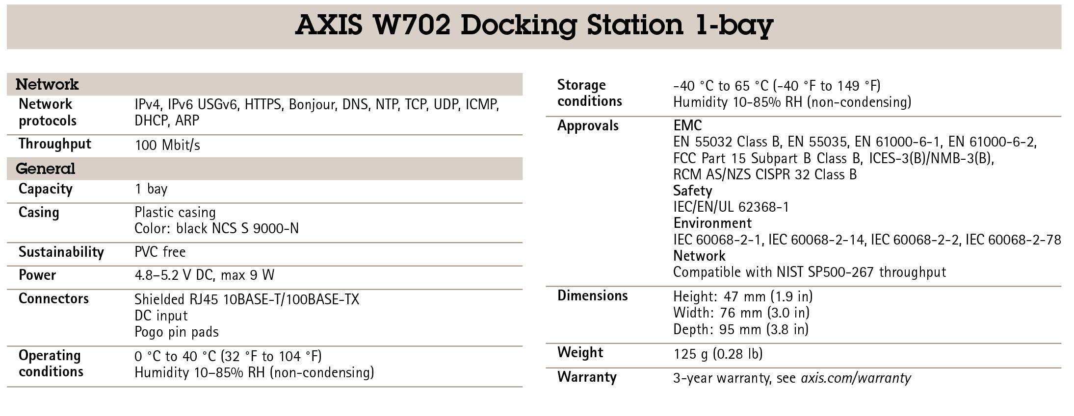 AXIS W702 Docking Station 1 Bay