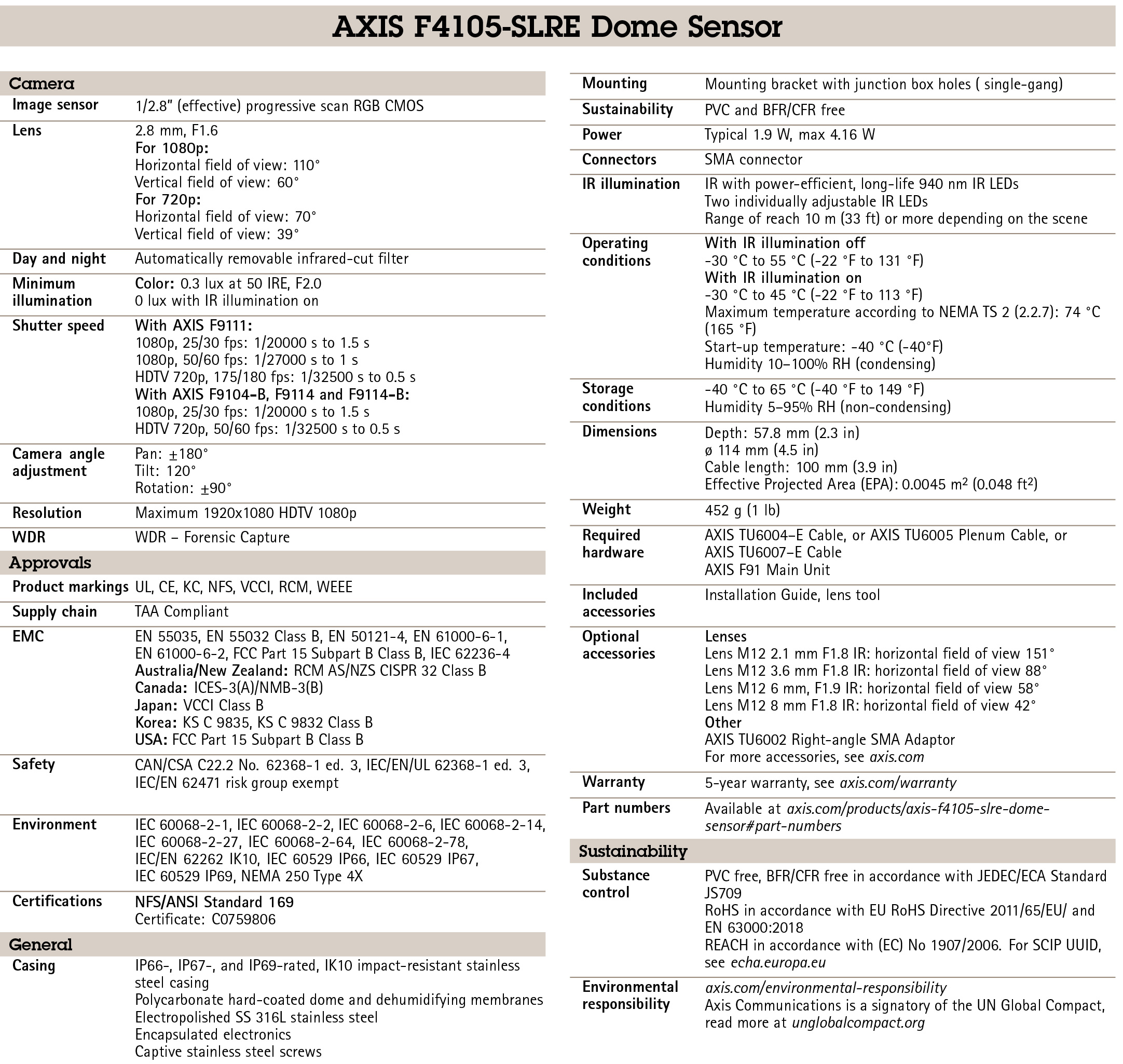 AXIS F4105-SLRE Dome Sensor